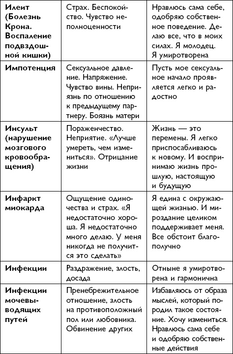 Иллюстрация к книге — Все будет хорошо! [i_040.jpg]