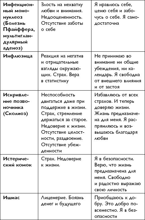 Иллюстрация к книге — Все будет хорошо! [i_041.jpg]