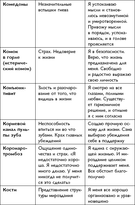 Иллюстрация к книге — Все будет хорошо! [i_045.jpg]