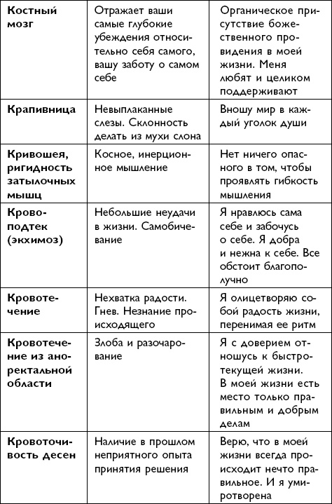 Иллюстрация к книге — Все будет хорошо! [i_046.jpg]