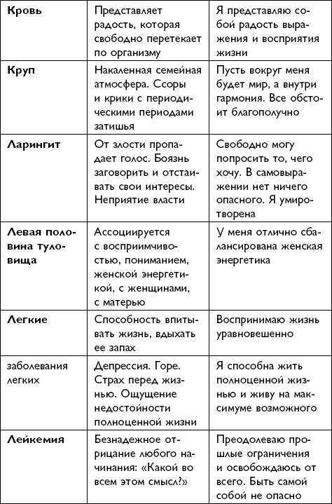 Иллюстрация к книге — Все будет хорошо! [i_047.jpg]