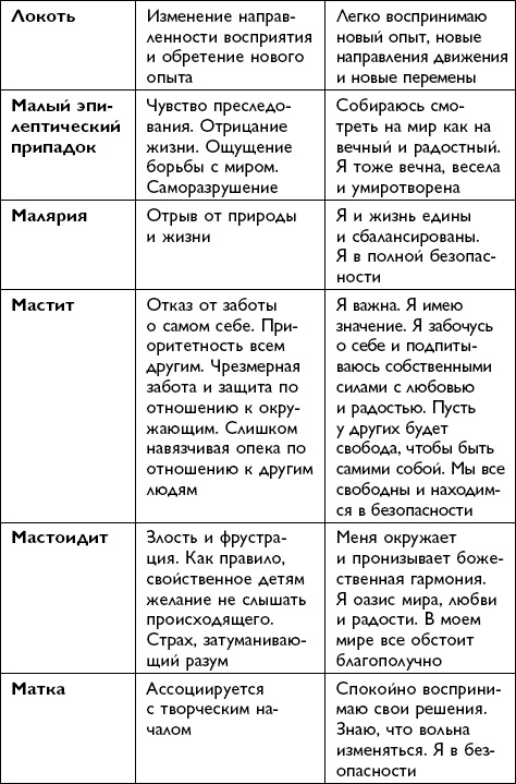 Иллюстрация к книге — Все будет хорошо! [i_049.jpg]