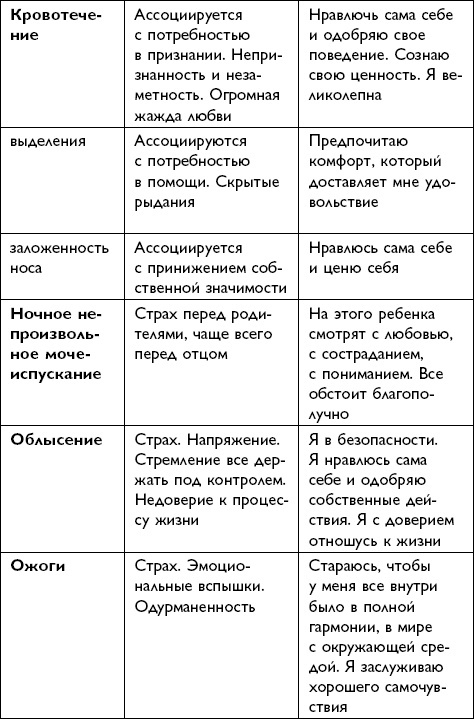 Иллюстрация к книге — Все будет хорошо! [i_055.jpg]