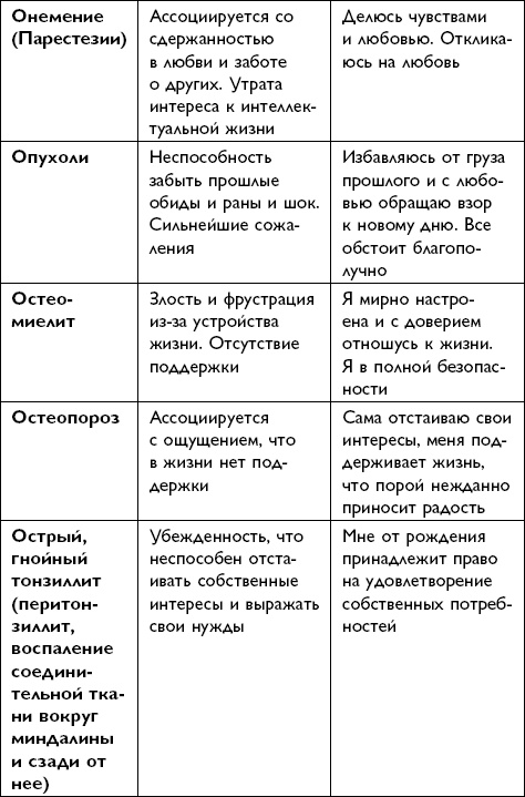 Иллюстрация к книге — Все будет хорошо! [i_056.jpg]
