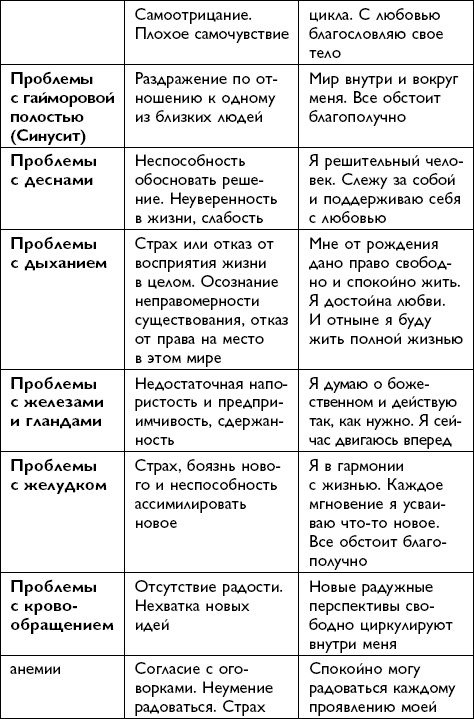 Иллюстрация к книге — Все будет хорошо! [i_064.jpg]