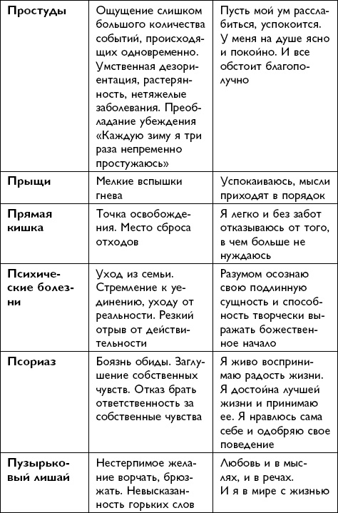 Иллюстрация к книге — Все будет хорошо! [i_067.jpg]