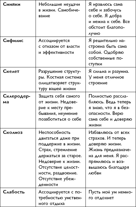 Иллюстрация к книге — Все будет хорошо! [i_073.jpg]
