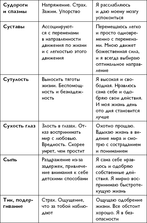 Иллюстрация к книге — Все будет хорошо! [i_076.jpg]