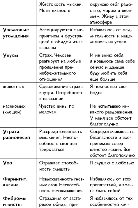 Иллюстрация к книге — Все будет хорошо! [i_078.jpg]