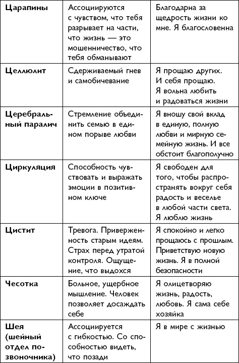 Иллюстрация к книге — Все будет хорошо! [i_080.jpg]