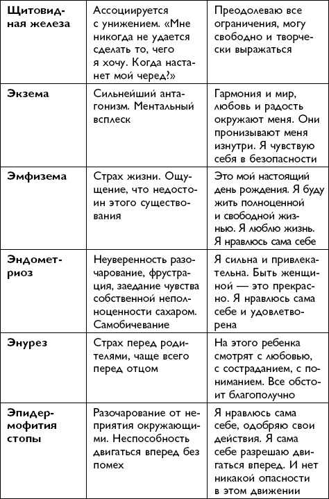 Иллюстрация к книге — Все будет хорошо! [i_081.jpg]