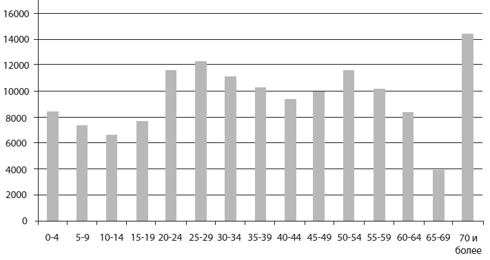 Иллюстрация к книге — Энциклопедия доктора Мясникова о самом главном. Том 3 [doc2fb_image_03000029.jpg]