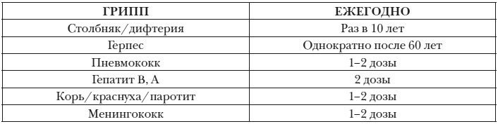 Иллюстрация к книге — Энциклопедия доктора Мясникова о самом главном. Том 3 [doc2fb_image_0300002b.jpg]