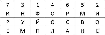 Иллюстрация к книге — Криптология и секретная связь. Сделано в СССР [i_007.jpg]