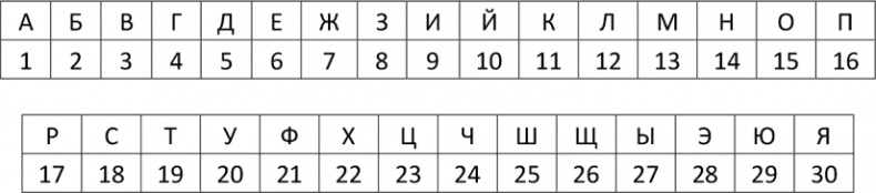 Иллюстрация к книге — Криптология и секретная связь. Сделано в СССР [i_012.jpg]
