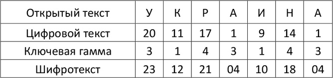 Иллюстрация к книге — Криптология и секретная связь. Сделано в СССР [i_013.jpg]