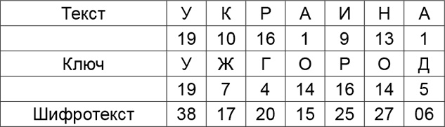 Иллюстрация к книге — Криптология и секретная связь. Сделано в СССР [i_016.jpg]