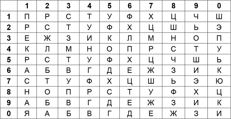 Иллюстрация к книге — Криптология и секретная связь. Сделано в СССР [i_021.jpg]