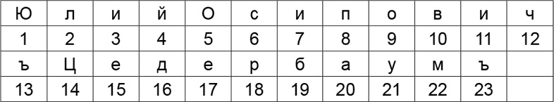 Иллюстрация к книге — Криптология и секретная связь. Сделано в СССР [i_023.jpg]