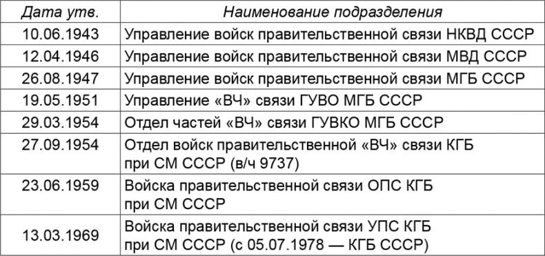 Иллюстрация к книге — Криптология и секретная связь. Сделано в СССР [i_040.jpg]