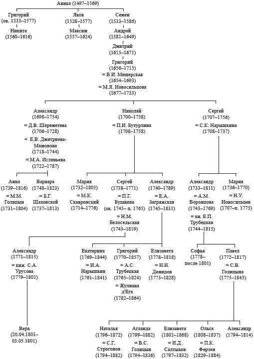 Иллюстрация к книге — Строгоновы. 500 лет рода. Выше только цари [i_007.jpg]