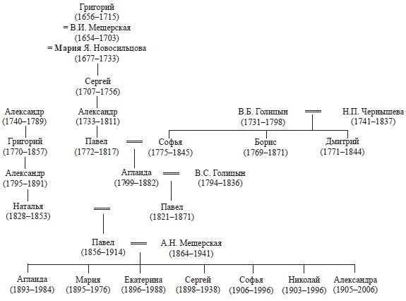 Иллюстрация к книге — Строгоновы. 500 лет рода. Выше только цари [i_278.jpg]