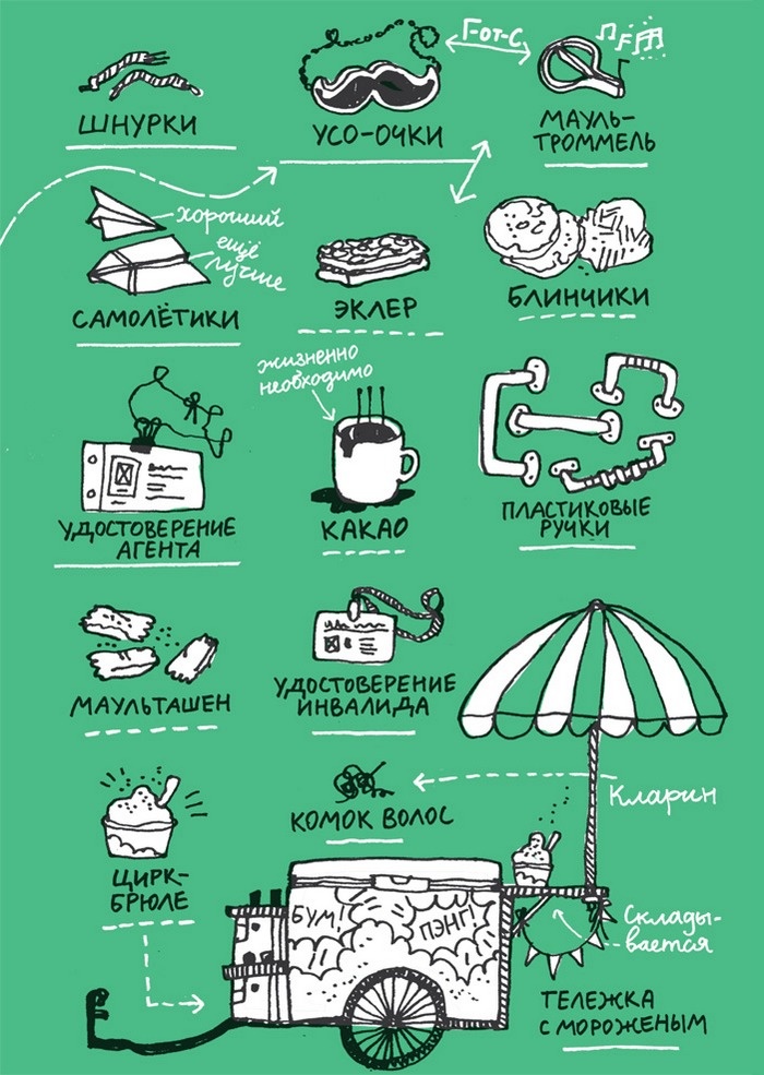 Иллюстрация к книге — Удивительные приключения запредельно невероятной, исключительно неповторимой, потрясающей, ни на кого не похожей Маулины Шмитт. Часть 2. В ожидании чуда [image_106.jpg]