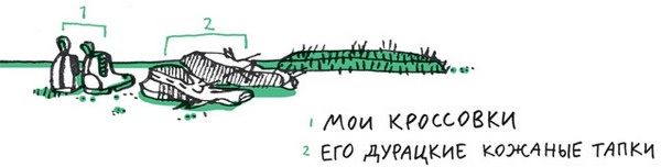 Иллюстрация к книге — Удивительные приключения запредельно невероятной, исключительно неповторимой, потрясающей, ни на кого не похожей Маулины Шмитт. Часть 2. В ожидании чуда [image_23.jpg]