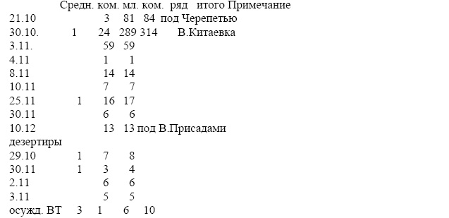 Иллюстрация к книге — Сражение за Тулу [i_039.jpg]