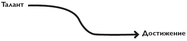 Иллюстрация к книге — Твердость характера. Как развить в себе главное качество успешных людей [i_003.jpg]