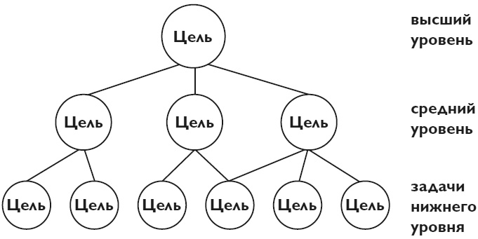 Иллюстрация к книге — Твердость характера. Как развить в себе главное качество успешных людей [i_007.jpg]