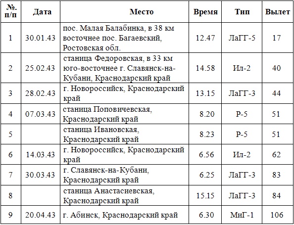 Иллюстрация к книге — Дневник гауптмана люфтваффе [_1.jpg]