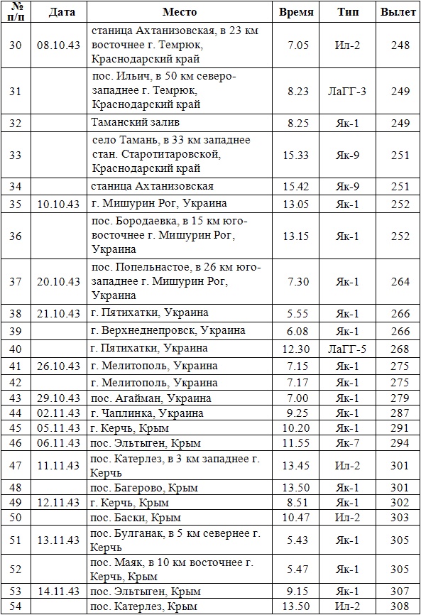 Иллюстрация к книге — Дневник гауптмана люфтваффе [_3.jpg]