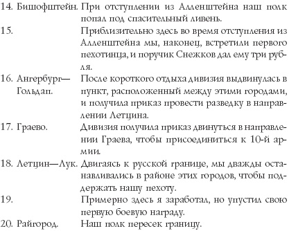 Иллюстрация к книге — Русские гусары. Мемуары офицера императорской кавалерии. 1911-1920 [_02__.jpg]