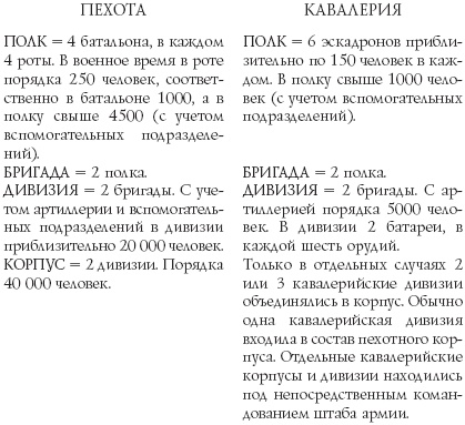 Иллюстрация к книге — Русские гусары. Мемуары офицера императорской кавалерии. 1911-1920 [_05.jpg]