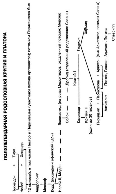 Иллюстрация к книге — Платон. Аристотель [prkp.jpg]