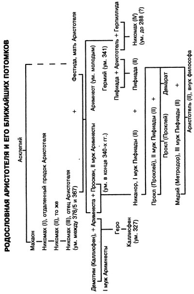 Иллюстрация к книге — Платон. Аристотель [rabp.jpg]