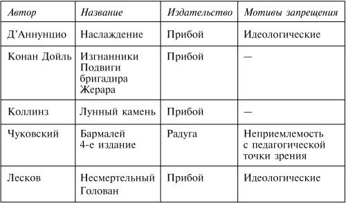 Иллюстрация к книге — Корней Чуковский [i_003.jpg]