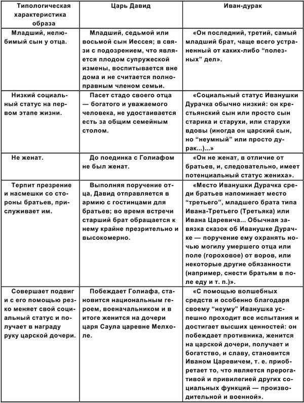 Иллюстрация к книге — Царь Давид [i_046.jpg]