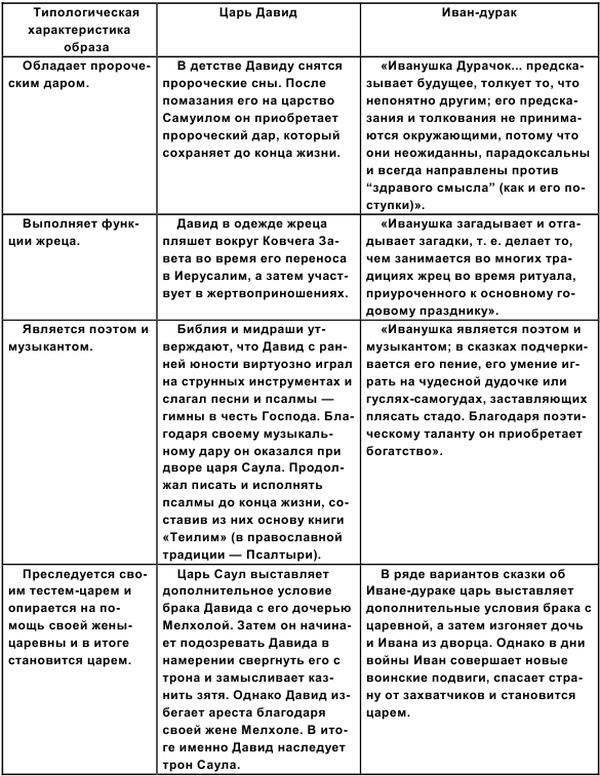 Иллюстрация к книге — Царь Давид [i_047.jpg]