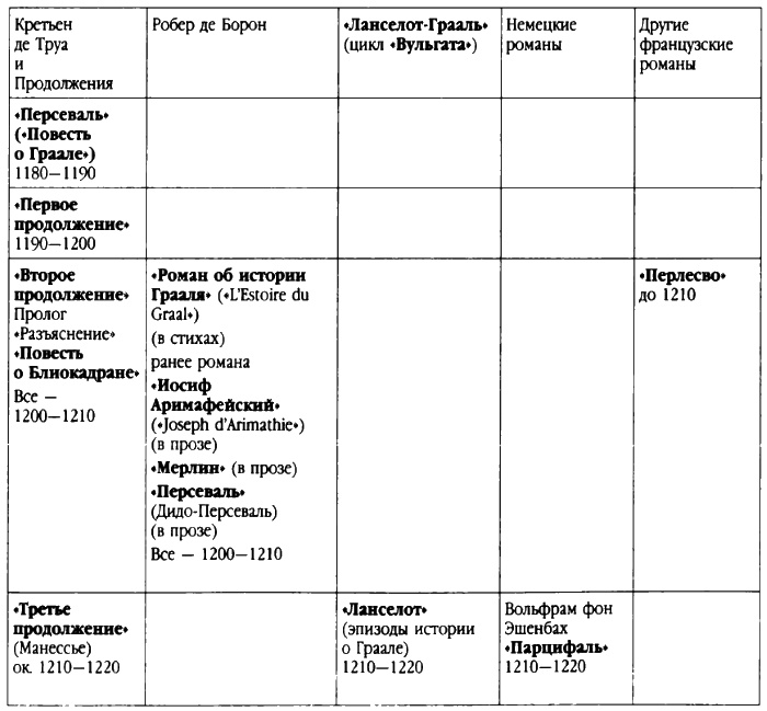 Иллюстрация к книге — Святой Грааль. Во власти священной тайны [i_035.jpg]