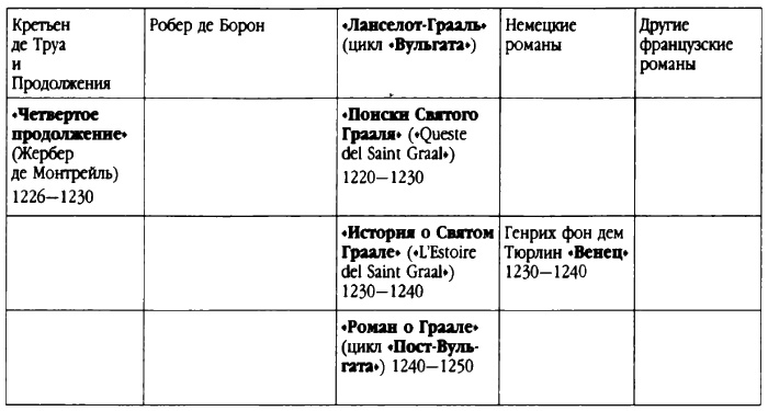 Иллюстрация к книге — Святой Грааль. Во власти священной тайны [i_036.jpg]