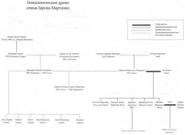 Иллюстрация к книге — Габриэль Гарсиа Маркес. Биография [i_005.jpg]