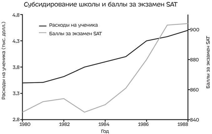 Иллюстрация к книге — Путеводитель по лжи. Критическое мышление в эпоху постправды [i_024.jpg]