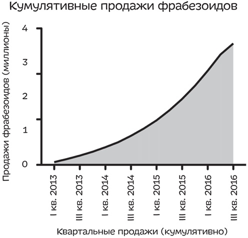 Иллюстрация к книге — Путеводитель по лжи. Критическое мышление в эпоху постправды [i_030.jpg]