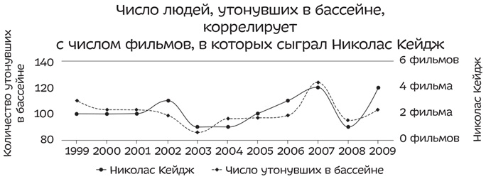 Иллюстрация к книге — Путеводитель по лжи. Критическое мышление в эпоху постправды [i_032.jpg]