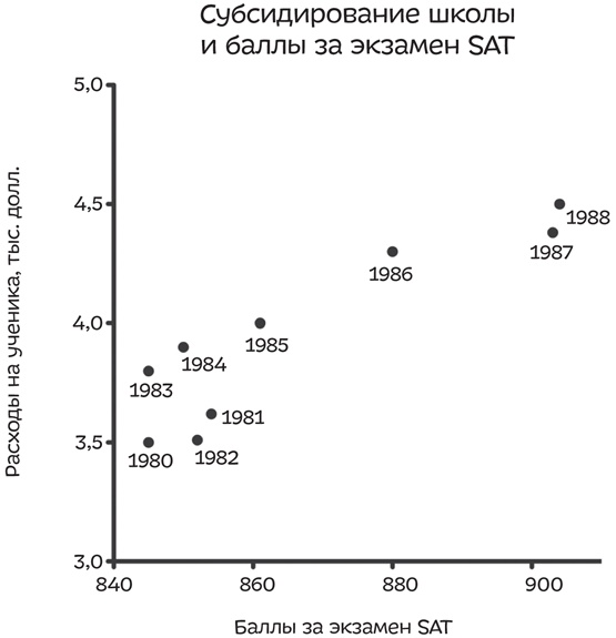 Иллюстрация к книге — Путеводитель по лжи. Критическое мышление в эпоху постправды [i_079.jpg]
