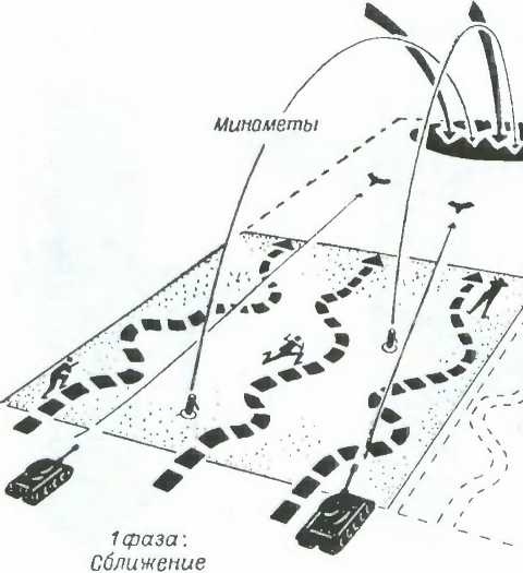 Иллюстрация к книге — Тактика в русской кампании [image3.jpg]