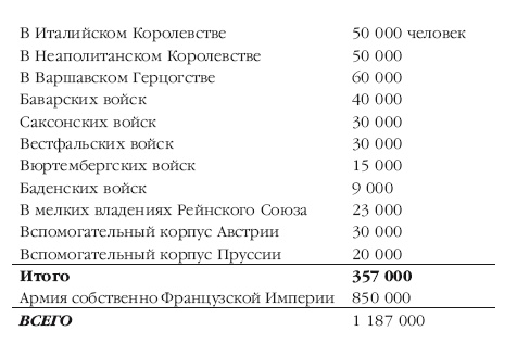 Иллюстрация к книге — Описание Отечественной войны в 1812 году [i_005.jpg]