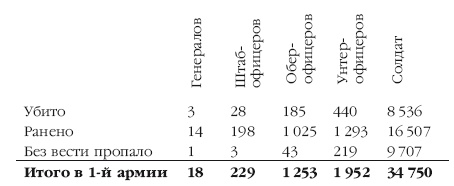 Иллюстрация к книге — Описание Отечественной войны в 1812 году [i_052.jpg]